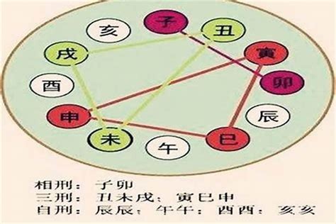 刑偶傷子|批八字手機版：八字命理詳解：刑偶傷子是什麼意思？